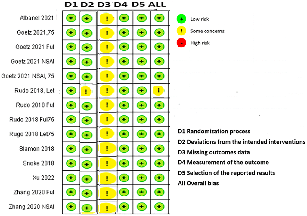 Cochrane risk-of-bias assessment tool for randomized trials version 2.